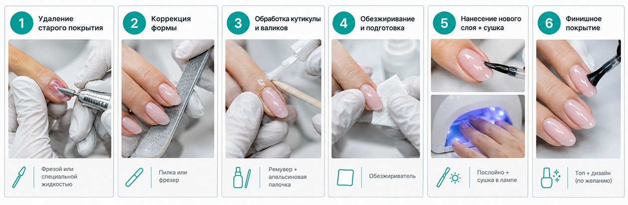 Инфографика 6 шагов как сделать коррекцию нарощенных ногтей